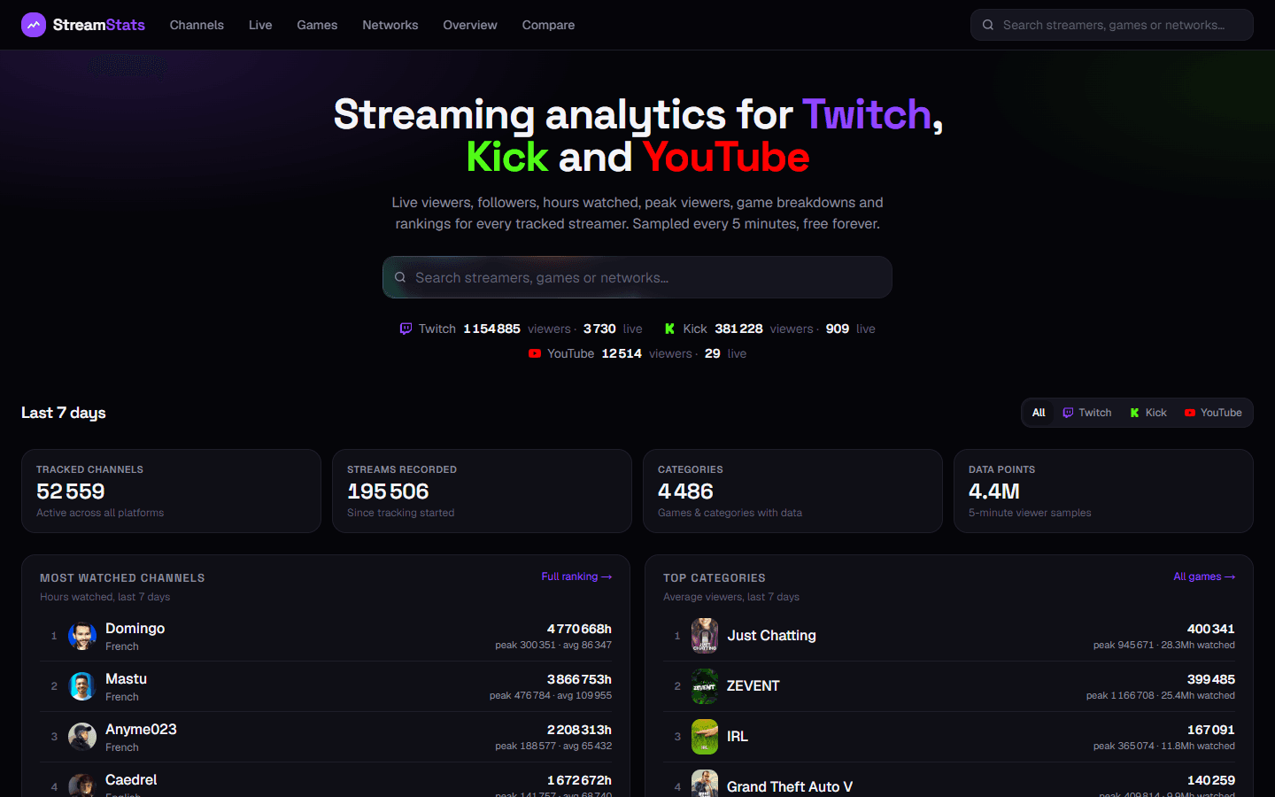 Screenshot von streamstats.io